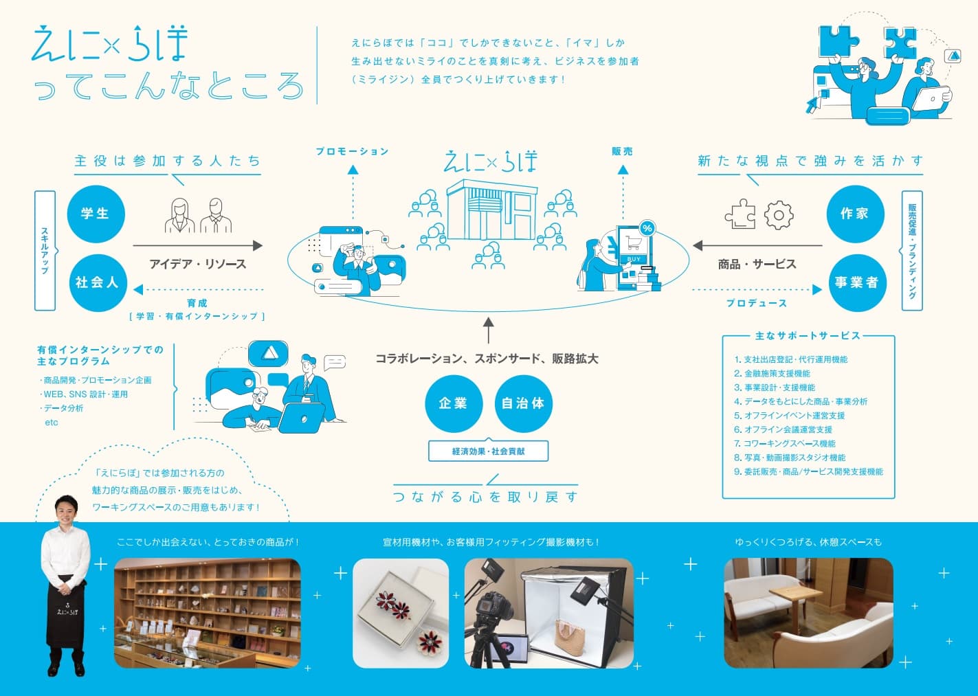 えにらぼ概要説明