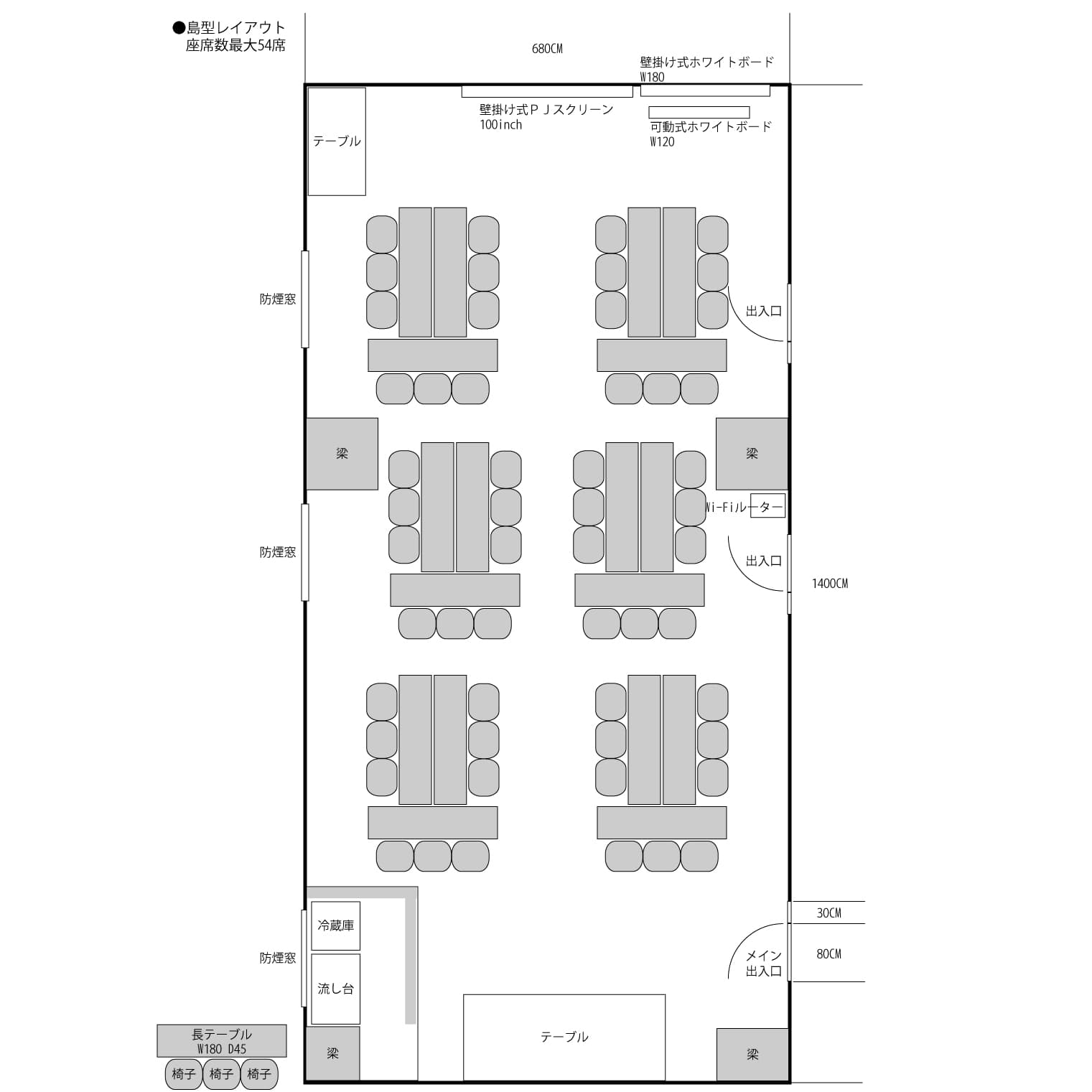 島型レイアウト