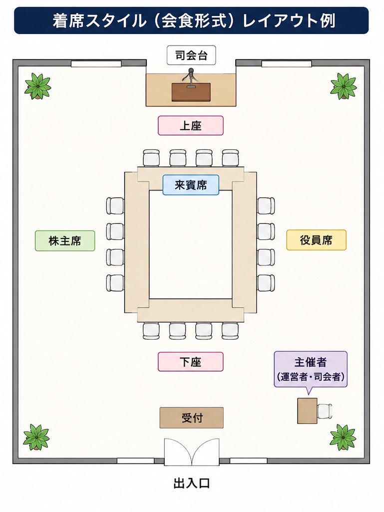 ビジネスイベントでの着席レイアウトイメージ図