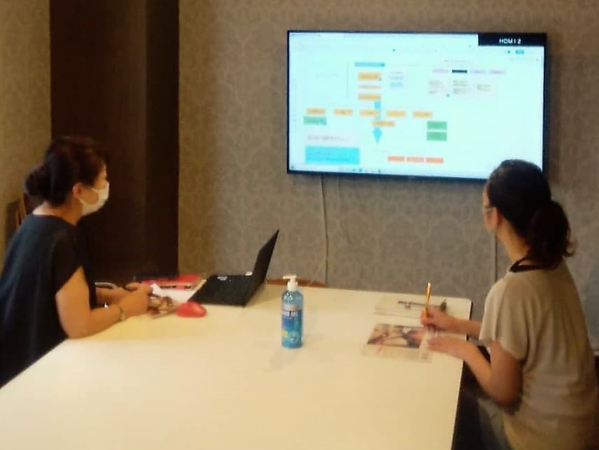 大きなモニターで、ミーティングや会議、オンライン飲み会も安心です!(HDMIケーブル有)